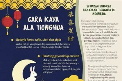 Tionghoa dan Legasi Kekayaannya [Infografik]