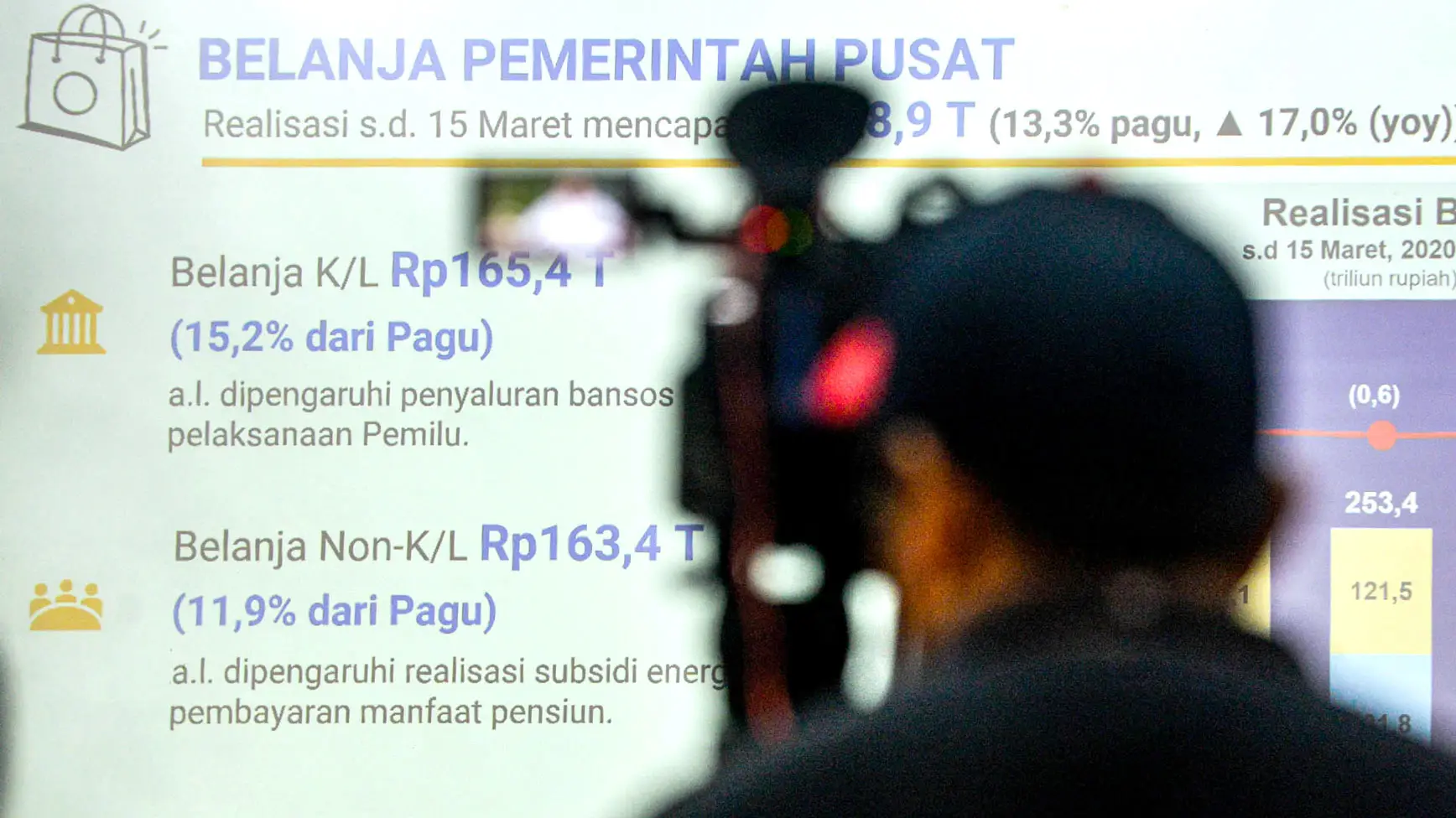 Penghapusan Batas Defisit APBN: Pertimbangan Pemerintah untuk Menghapus Batas Defisit APBN Sebesar 3% dari PDB (Ilustrasi)
